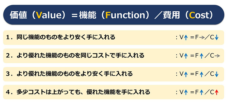 https://www.plusweb.co.jp/blog/images/VE.jpg
