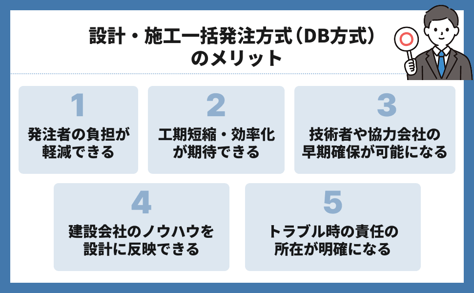 設計・施工一括発注方式(DB方式)のメリット