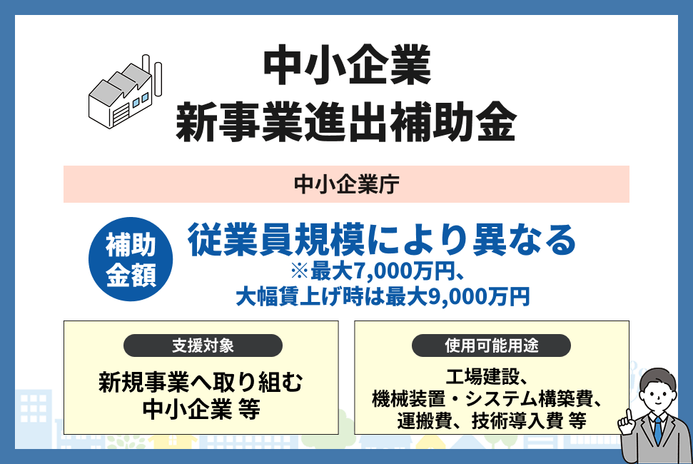 中小企業新事業進出補助金