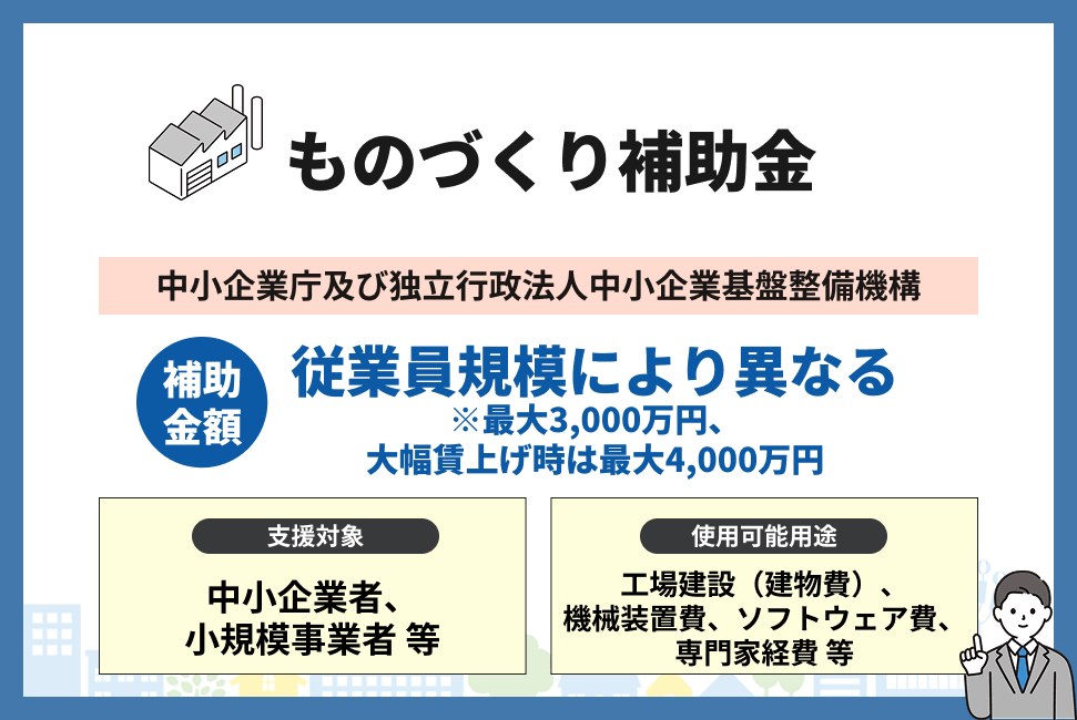 ものづくり補助金