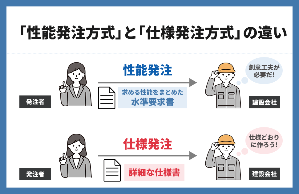 図　性能発注方式と仕様発注方式の違い