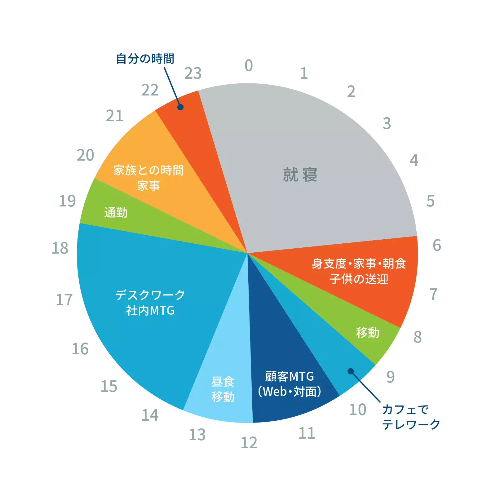 タイムスケジュール