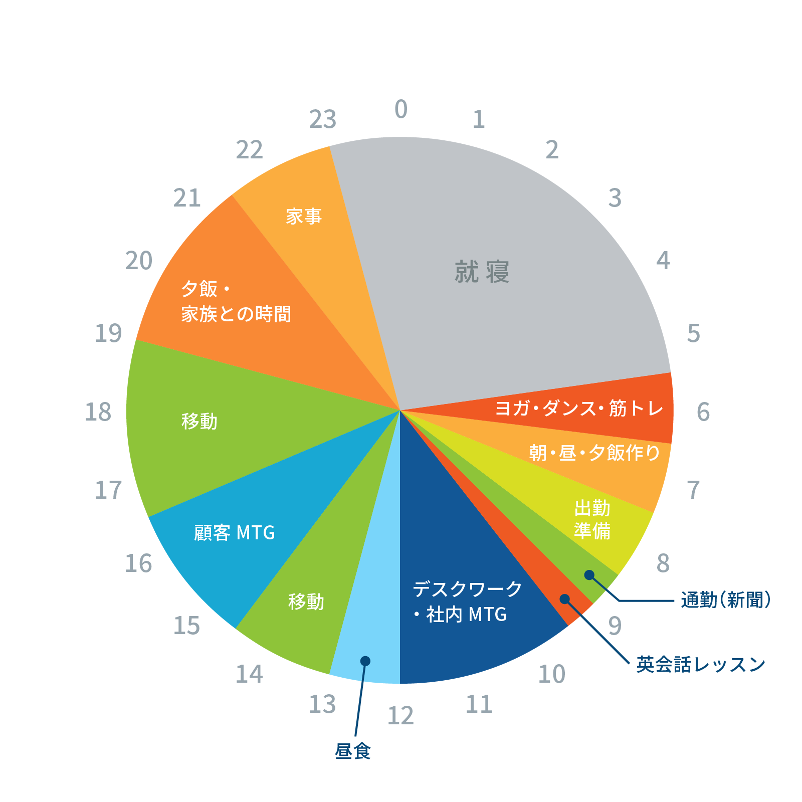 タイムスケジュール