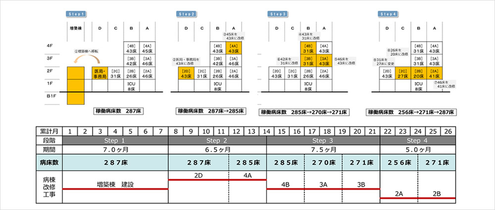 工事ステップの検証